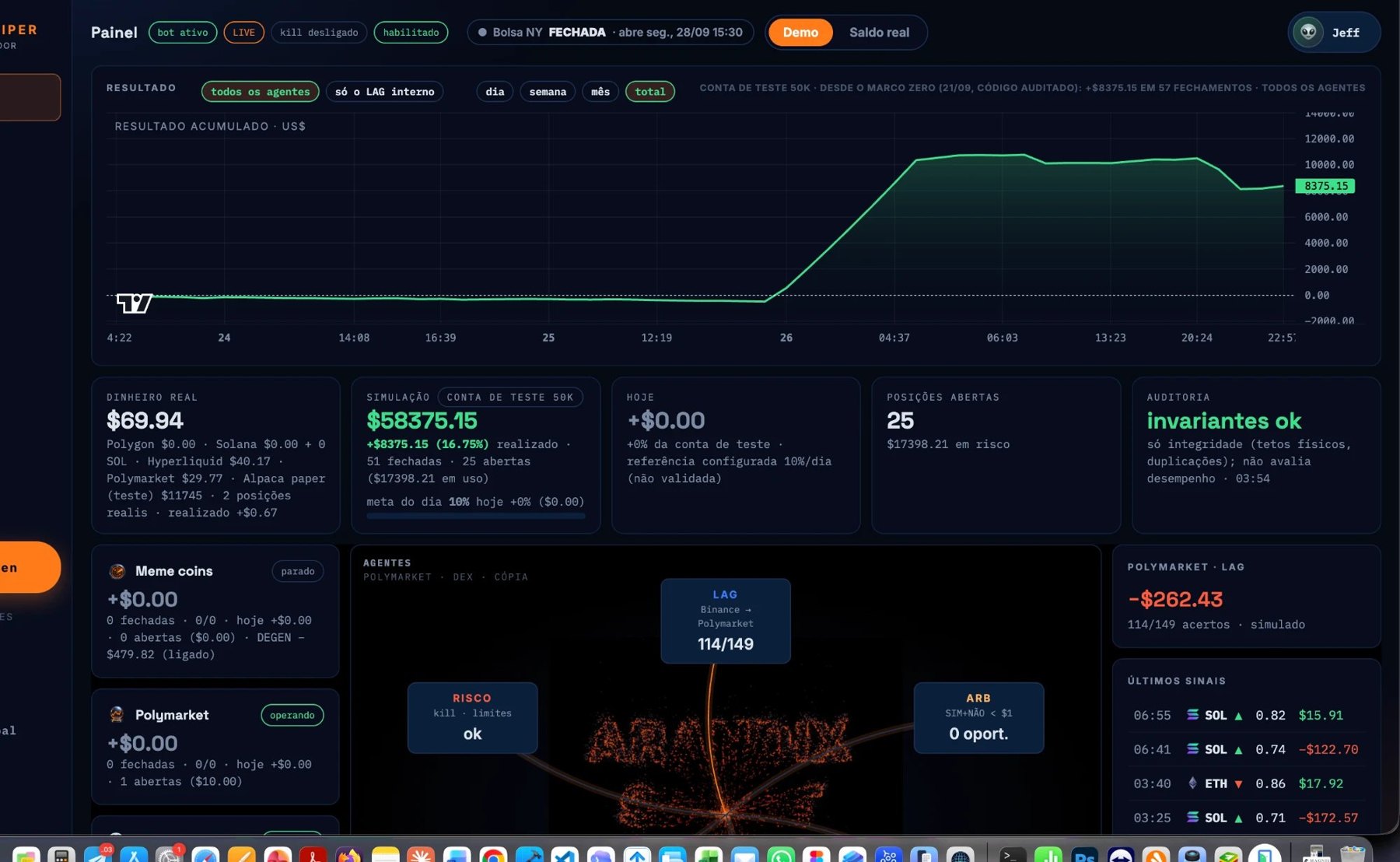 Painel do Arandix Smart Trading
